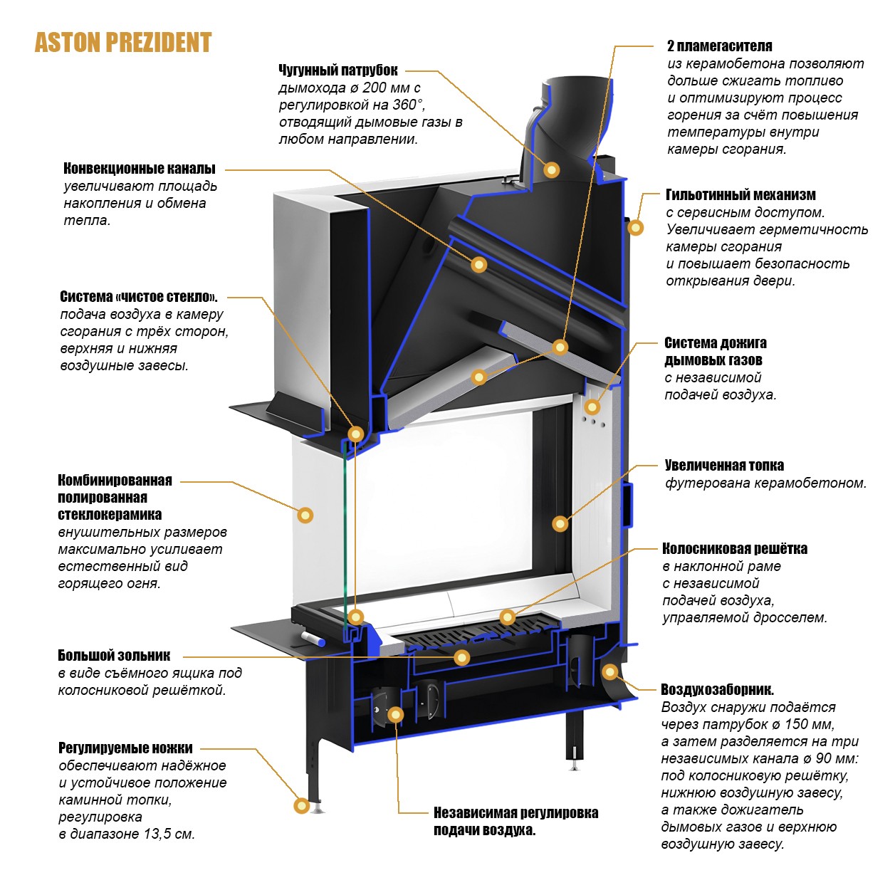 Каминная топка ASTON PREZIDENT 10.540 LIFT — фото 4