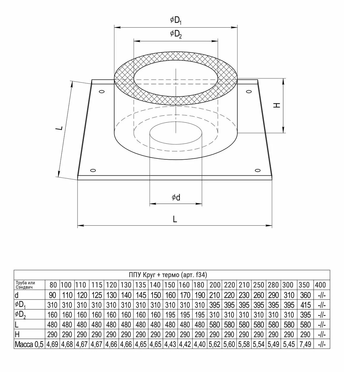 Потолочно проходной узел (430/0,5 мм + термо) max t=450° C Ф115 — фото 2