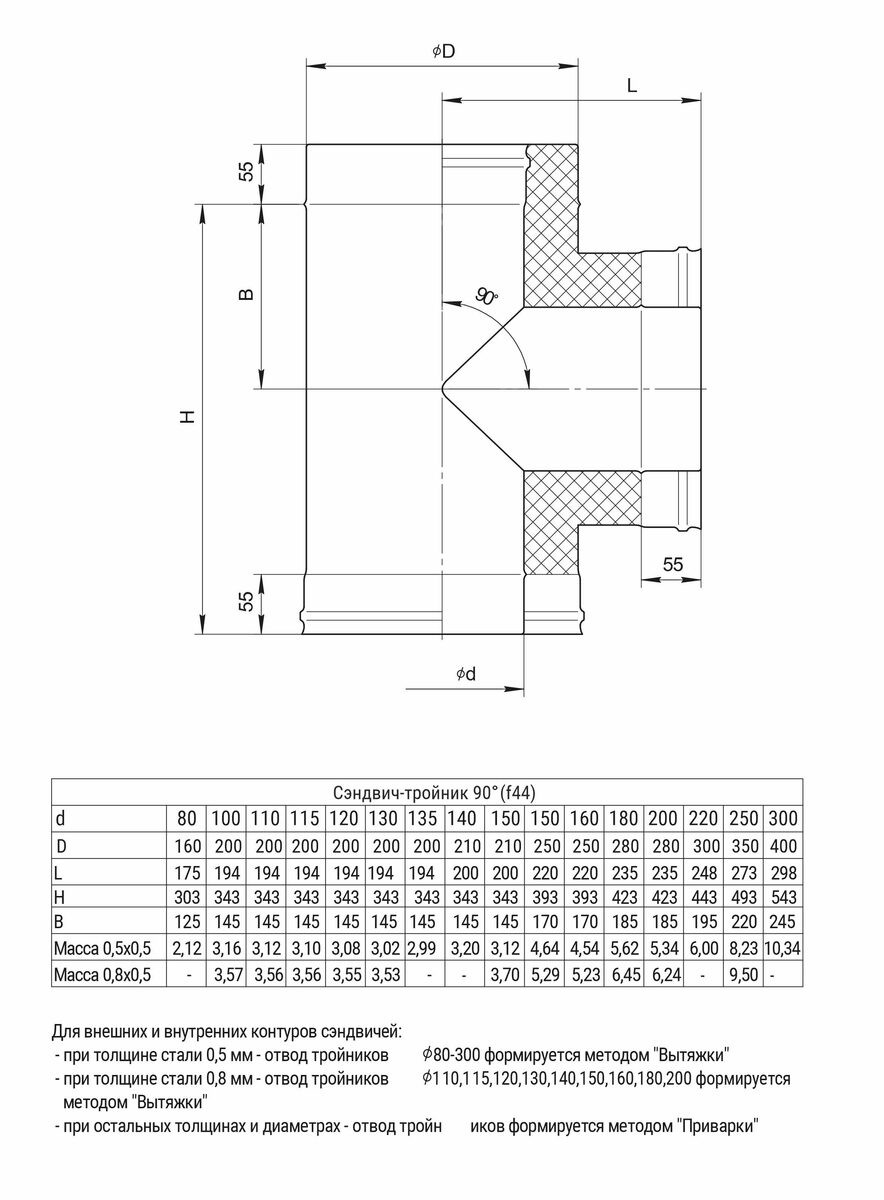 Сэндвич-тройник 90° (430/0,8мм + нерж.) Ф115х200 — фото 2