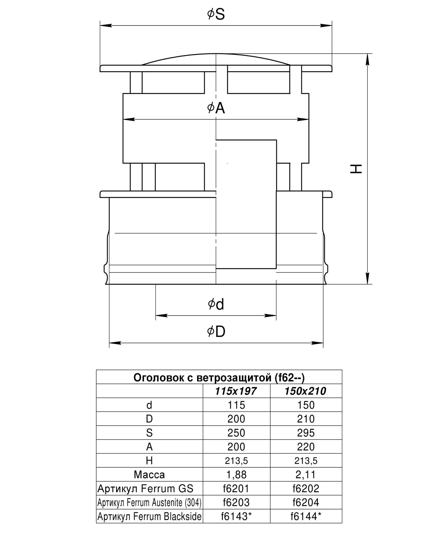 Оголовок с ВЕТРОЗАЩИТОЙ (430/0,5 + нерж.) Ф115х200 — фото 2